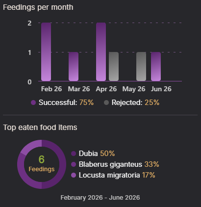 AlienKeeper feeder type chart showing which feeders were accepted or refused